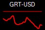 GRT-USD